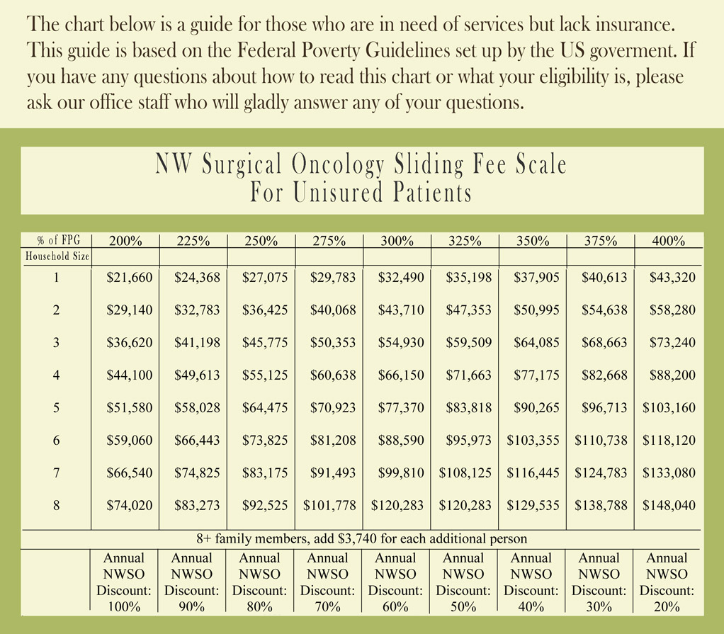 NWSO Sliding Fee Chart